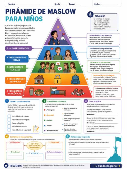 Pirámide de Maslow para Niños