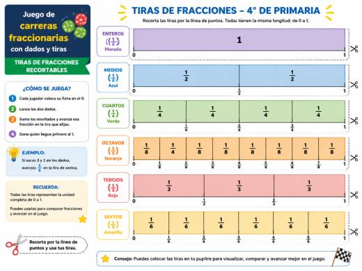 Juego de carreras fraccionarias con dados y tiras