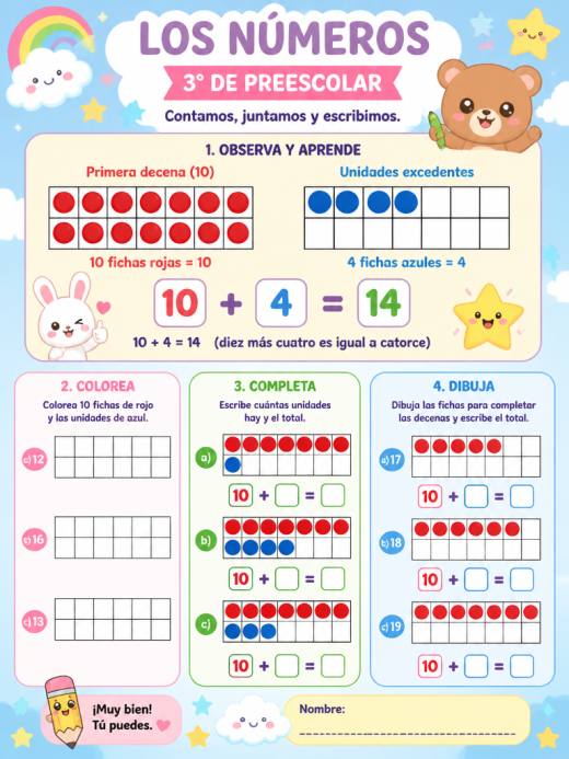 Los numeros