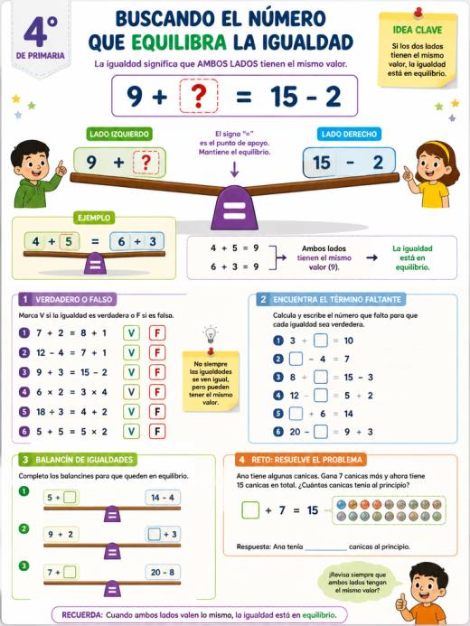 Buscando el número que equilibra la igualdad (9 + ? = 15 - 2)