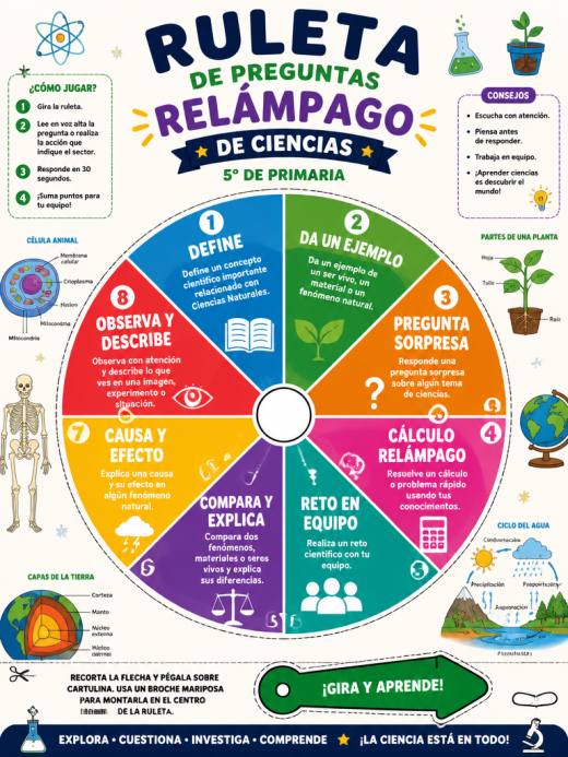 Ruleta de Preguntas Relámpago de Ciencias