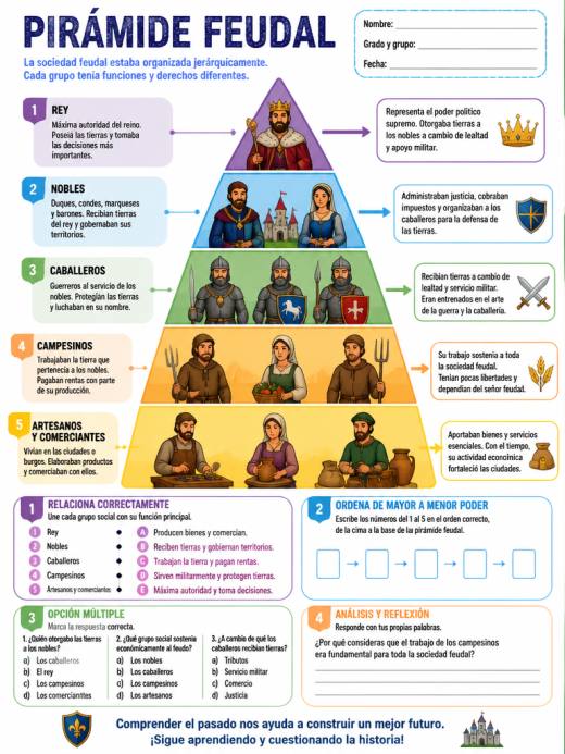 Pirámide Feudal