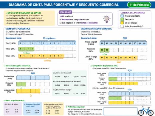 Diagrama de cinta para porcentaje y descuento comercial