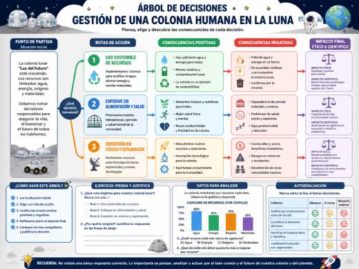 Gestión de una Colonia Humana en la Luna