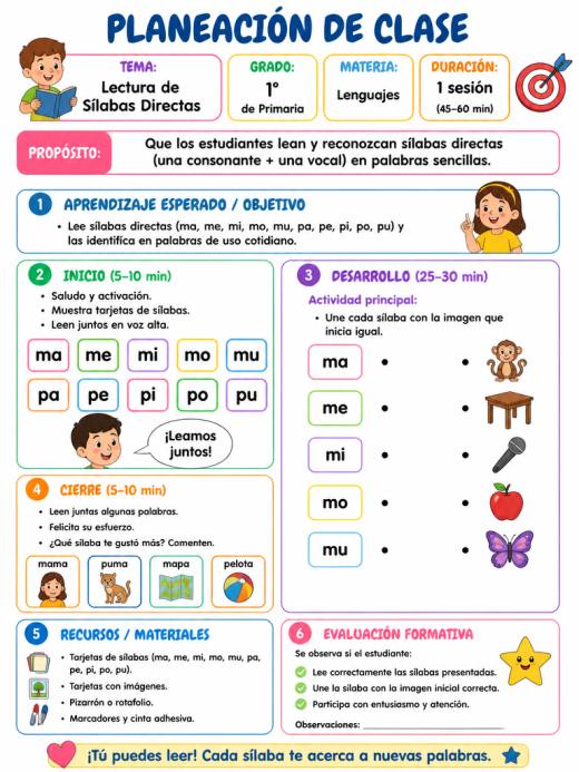 Lectura de Sílabas Directas
