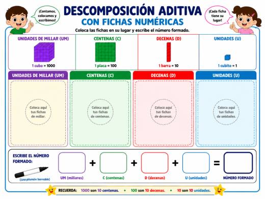 Descomposición aditiva con fichas numéricas