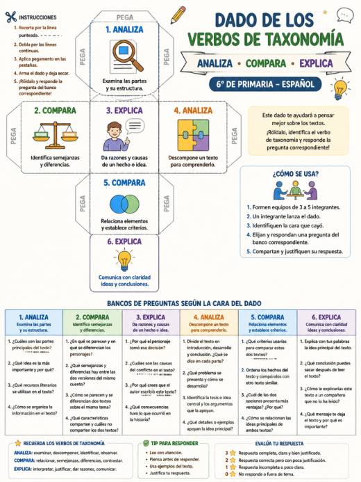 Dado de los Verbos de Taxonomía: Analiza, Compara, Explica