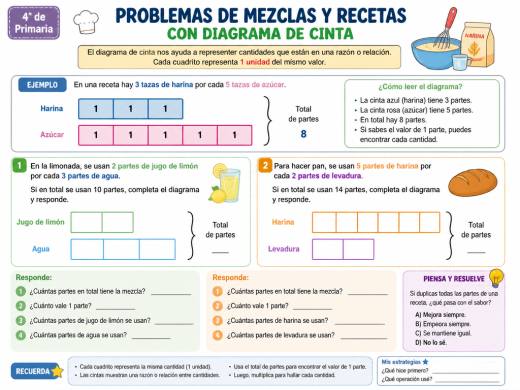 Problemas de mezclas y recetas con diagrama de cinta