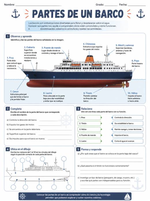 Partes de un Barco