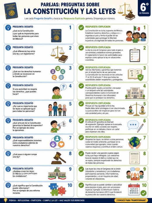 Parejas: Preguntas sobre la Constitución y las Leyes