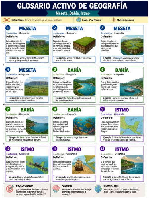 Glosario Activo de Geografía (Meseta, Bahía, Istmo)