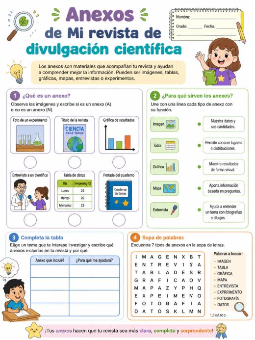 Anexos de Mi revista de divulgación científica (Primaria)