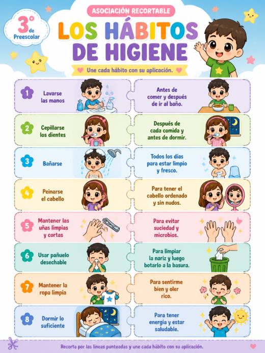 Los habitos de higiene