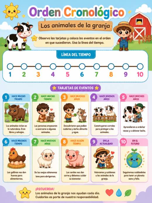 Los animales de la granja