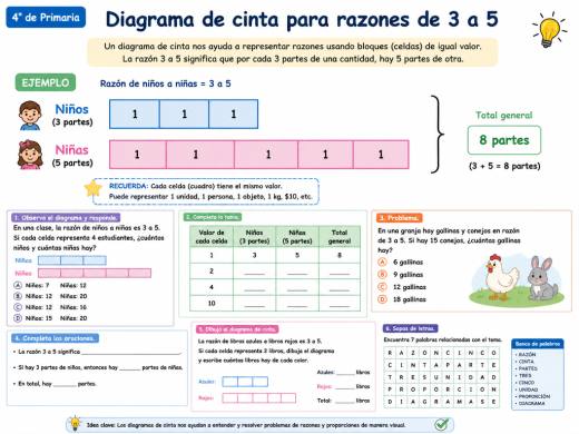 Diagrama de cinta para razones de 3 a 5