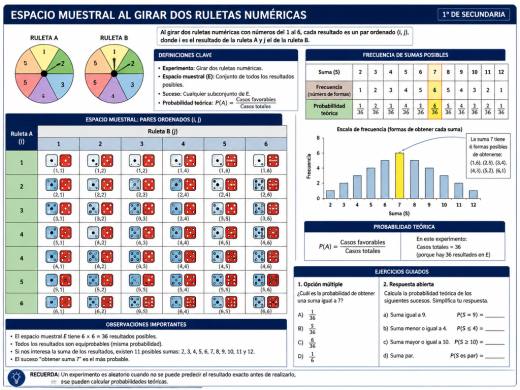 Espacio muestral al girar dos ruletas numéricas