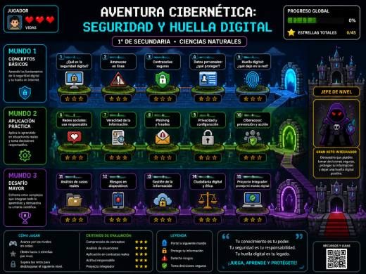 Aventura Cibernética: Seguridad y Huella Digital