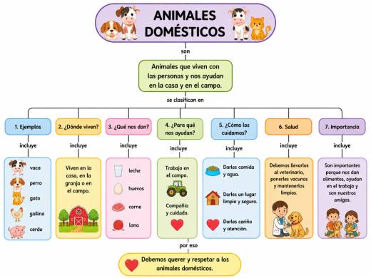 Animales domésticos