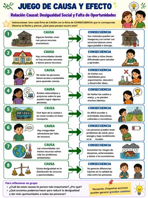 Relación Causal: Desigualdad Social y Falta de Oportunidades