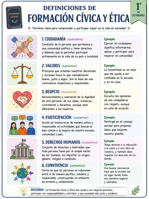 Definiciones de Formación Cívica y Ética