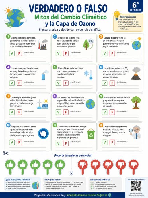 Mitos del Cambio Climático y la Capa de Ozono