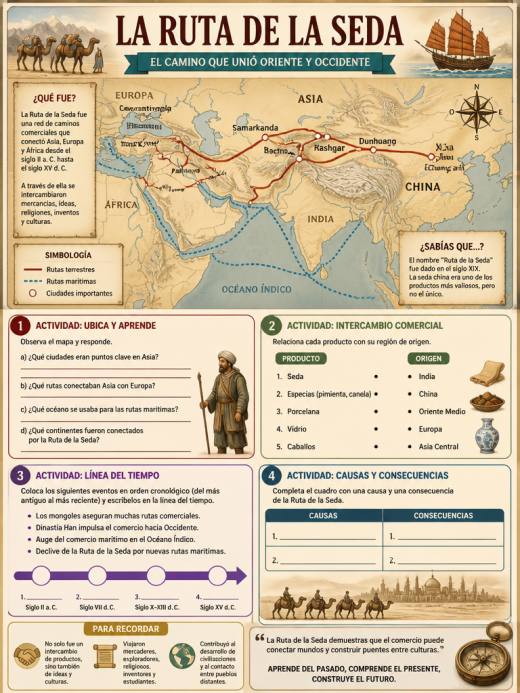 La Ruta de la Seda
