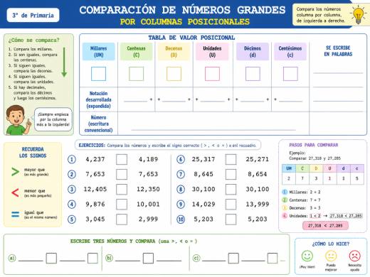 Comparación de números grandes por columnas posicionales