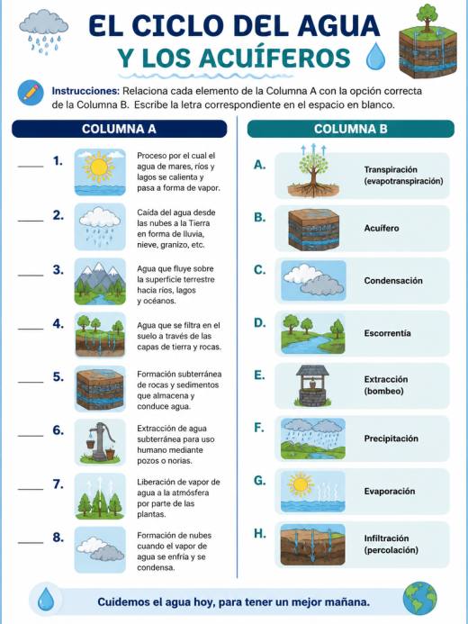 El Ciclo del Agua y los Acuíferos