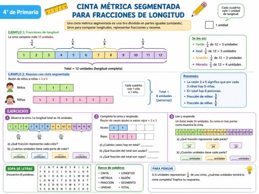 Cinta métrica segmentada para fracciones de longitud