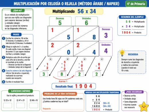 Multiplicando 56 x 34 con diagonales de unidades y decenas