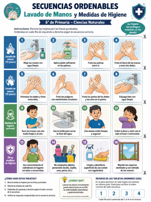 Secuencia del Lavado de Manos y Medidas de Higiene