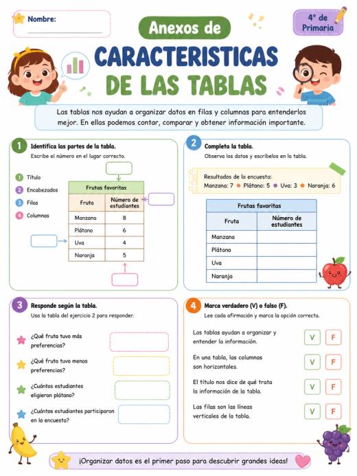 Anexos de CARACTERISTICAS DE LAS TABLAS (4° de Primaria)