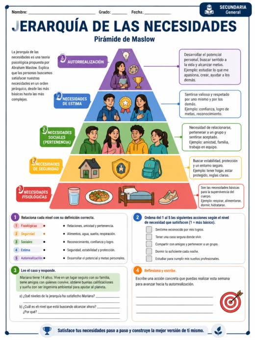 Jerarquía de las Necesidades