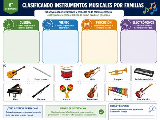 Clasificando Instrumentos Musicales por Familias
