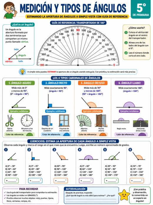 Estimando la apertura de ángulos a simple vista con guía de referencia
