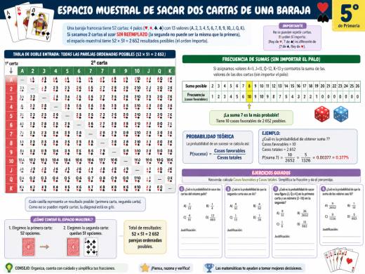 Espacio muestral de sacar dos cartas de una baraja