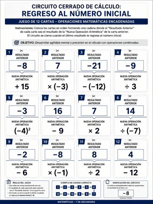 Circuito Cerrado de Cálculo: Regreso al Número Inicial