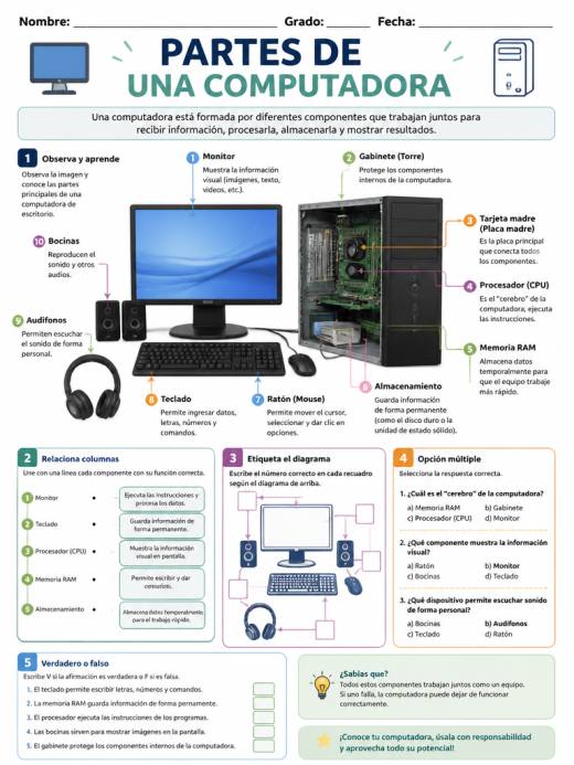 Partes de una Computadora