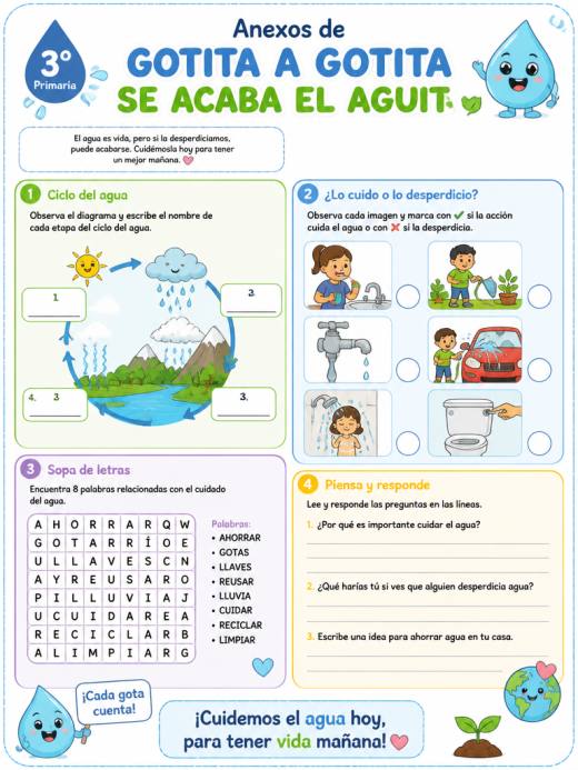Anexos de GOTITA A GOTITA SE ACABA EL AGUITA (3° de Primaria)