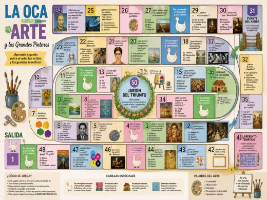La Oca del Arte y los Grandes Pintores
