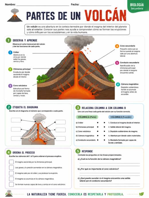 Partes de un Volcán