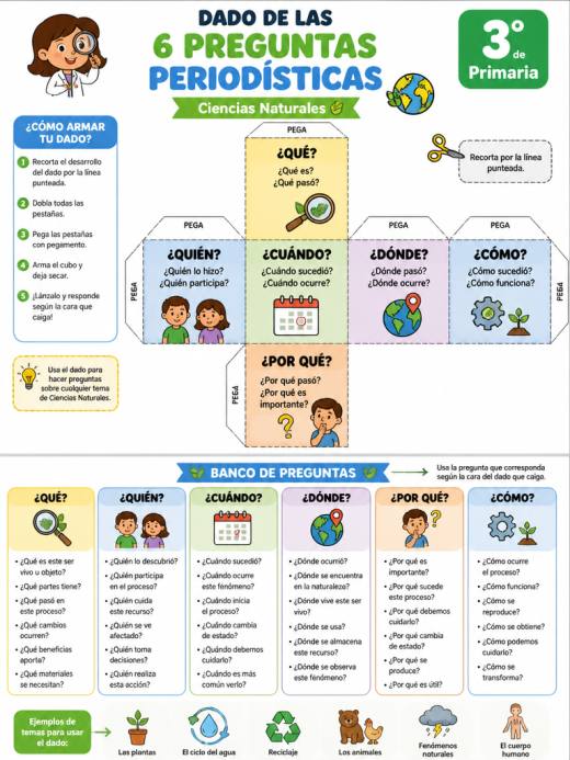 Dado de las 6 Preguntas Periodísticas: Qué, Quién, Cuándo, Dónde, Por qué, Cómo