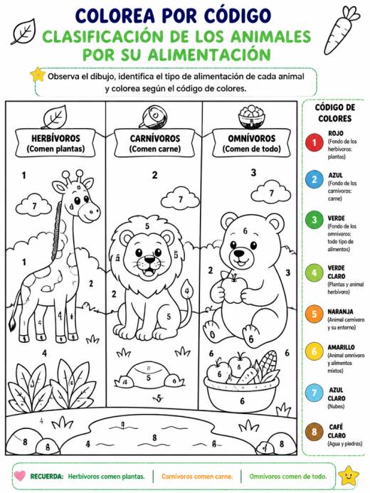 Clasificación de los Animales por su Alimentación
