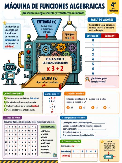Plantilla ilustrada de fábrica con máquina de funciones