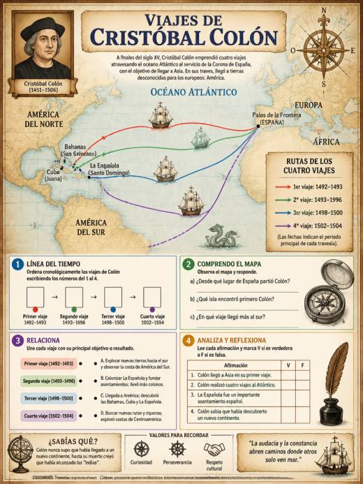 Viajes de Cristóbal Colón