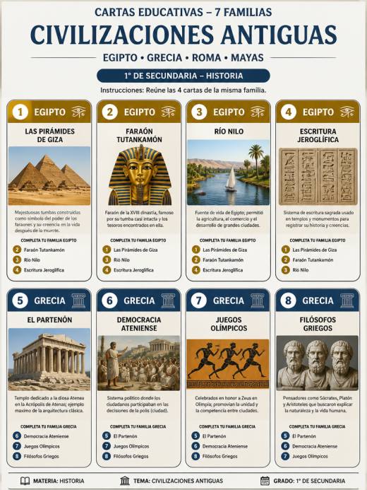 Familias de Civilizaciones Antiguas: Egipto, Grecia, Roma y Mayas