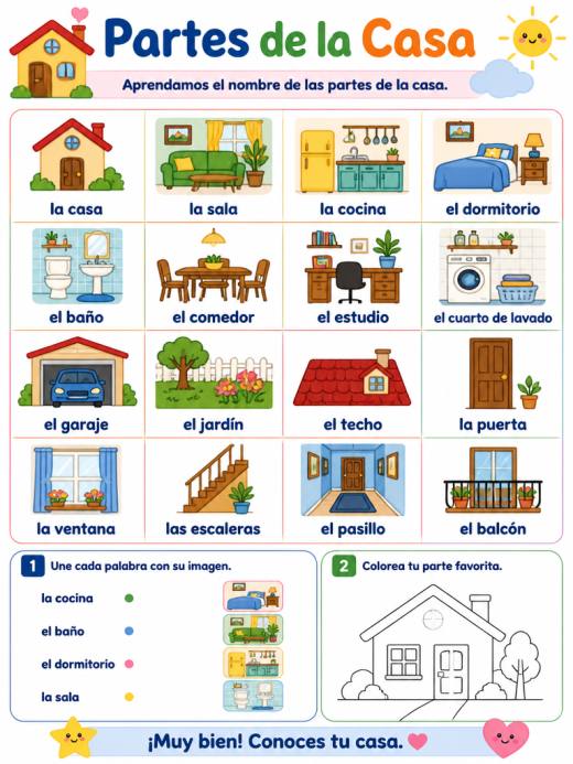 Partes de la Casa