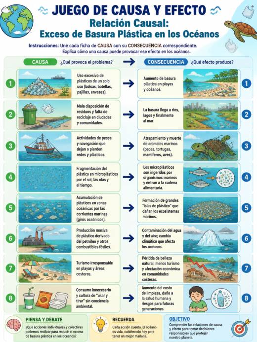 Relación Causal: Exceso de Basura Plástica en los Océanos