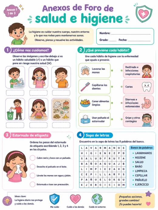 Anexos de Foro de salud e higiene (Primaria)
