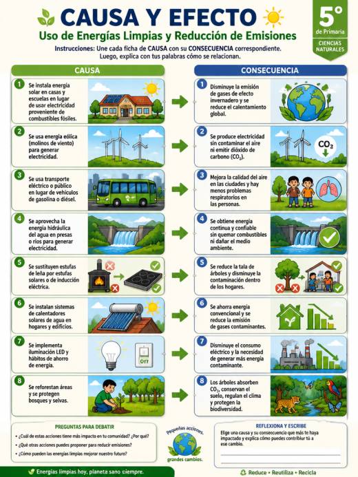 Causa y Efecto: Uso de Energías Limpias y Reducción de Emisiones